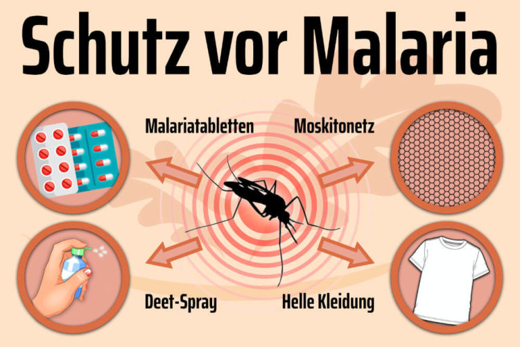 Malariaprophylaxe Malaria Schutz Was Tun Reise Tipps Grafik Herbstlust De