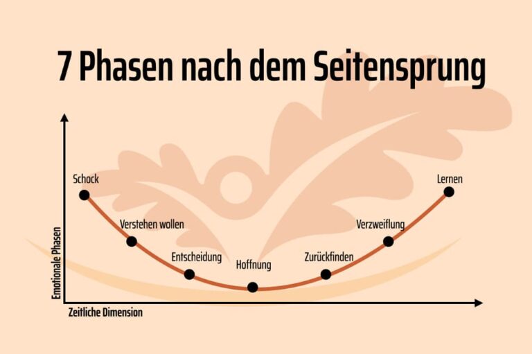 Seitensprung Verarbeiten: Bedeutung, Hinweise & Gründe