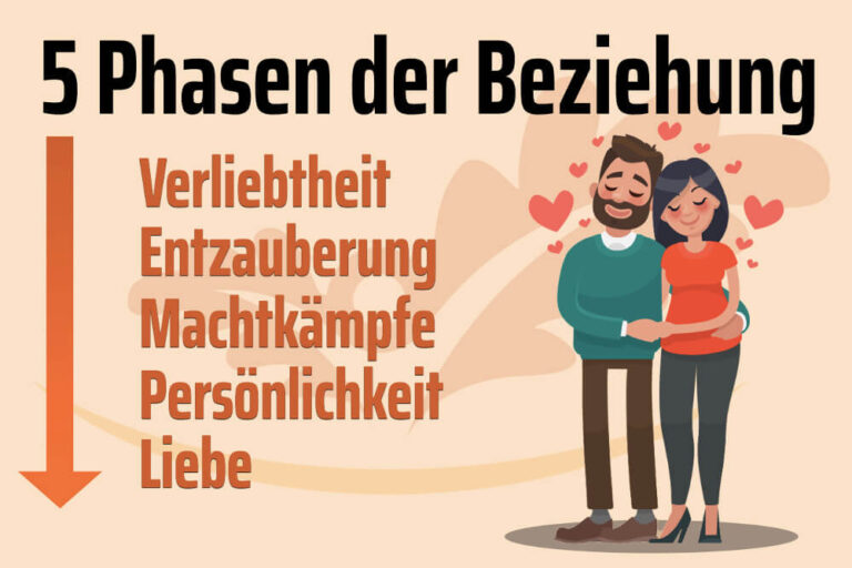 Phasen einer Beziehung: In welcher stecken wir?