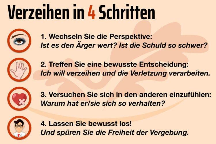 Verzeihen Koennen Vergebung Lernen Zitate 4 Schritte Grafik | Herbstlust.de
