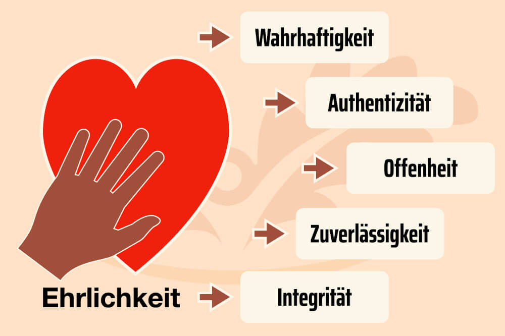 Ehrlichkeit Hat Viele Seiten
